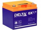 Delta GX 12-45